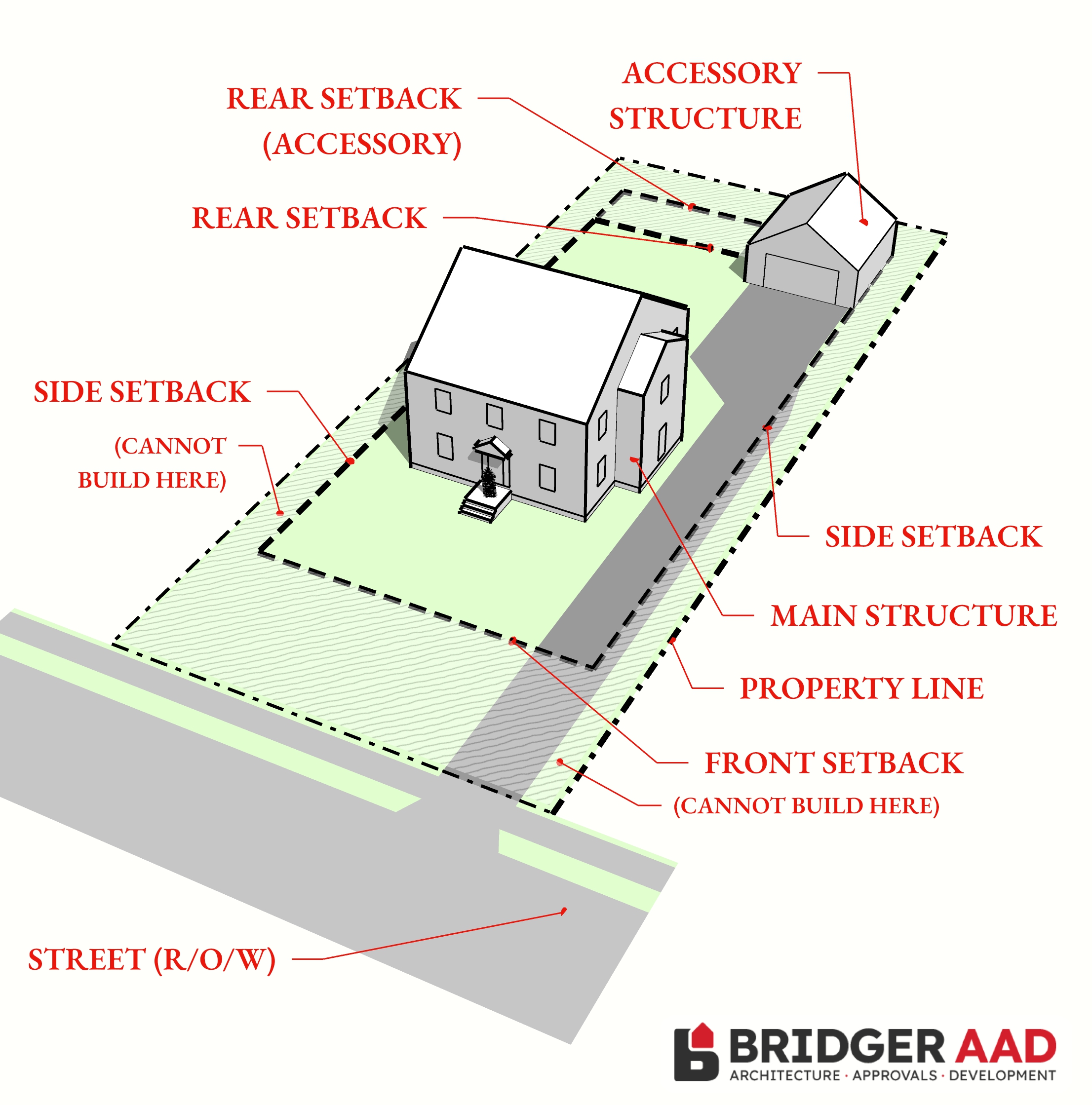 FAQ Bridger AAD